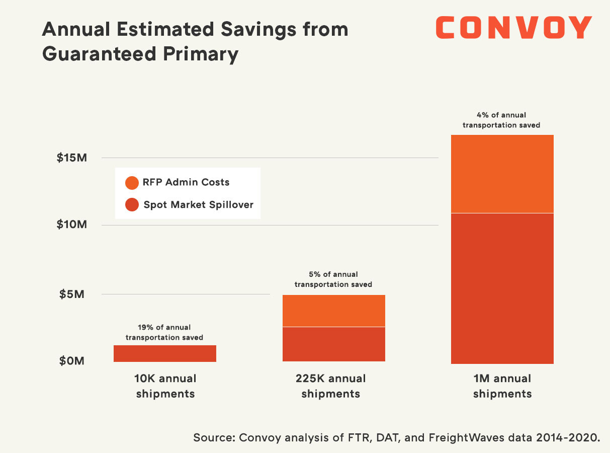 Annual estimated savings
