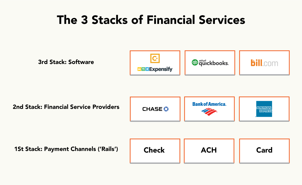 The 3 Stacks of Financial Services